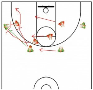 Trapping Pick Trap Pick and Roll D