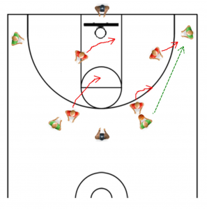 Basketball Defense