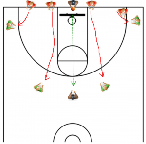 Defense Drill