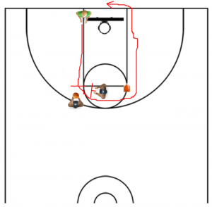 DefenseBasketball Defense Drill