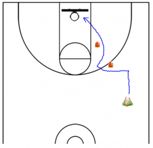 Shooting Drill