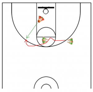 Shooting Drill 3 Point Shooting Drill