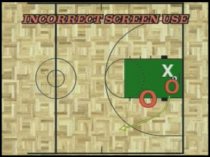 Basketball Drills