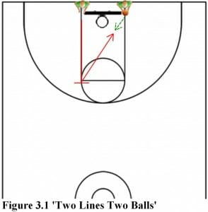 two lines two balls basketball drill