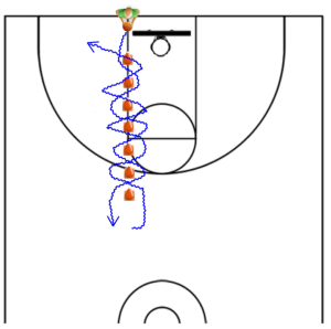 cone warmup ball handling drills