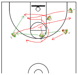 basketball offense weak option