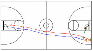 wolf-drill-dribbling-drill-diagram