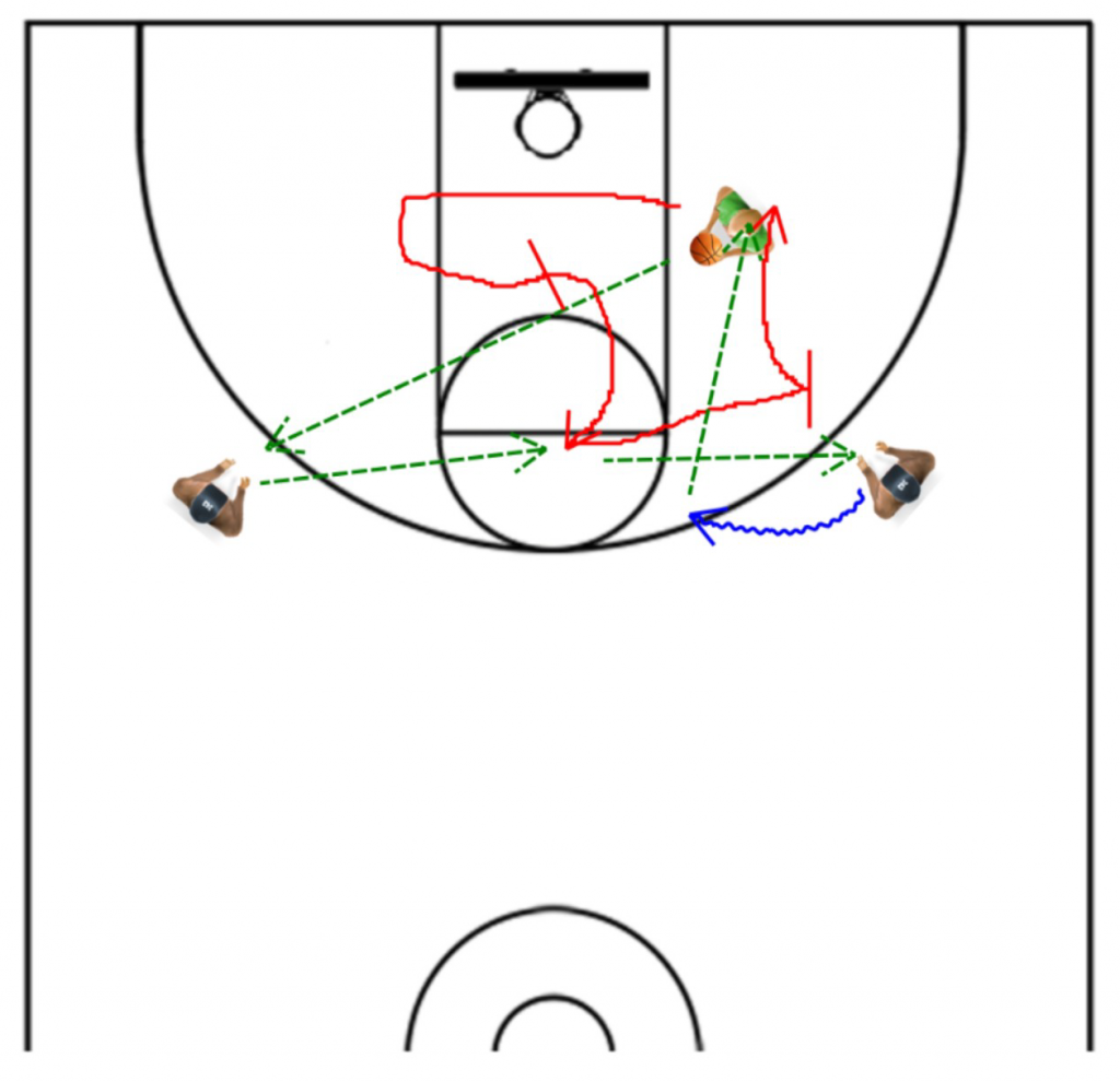 High Post Offense Zone Killers - High Post Offense Drills - Online Basketball Drills