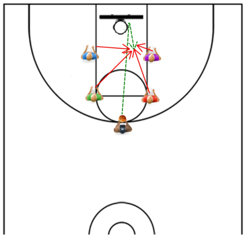 Rebounding Basketball Example The Only 3 Rebounding Drills You Need - Online Basketball Drills