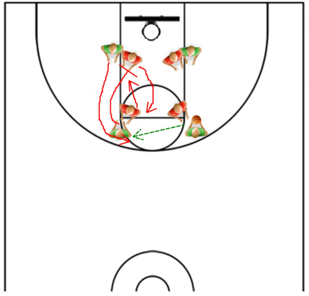 High Post Offense High Post Offense Drills - Reading and Reacting - Online Basketball Drills