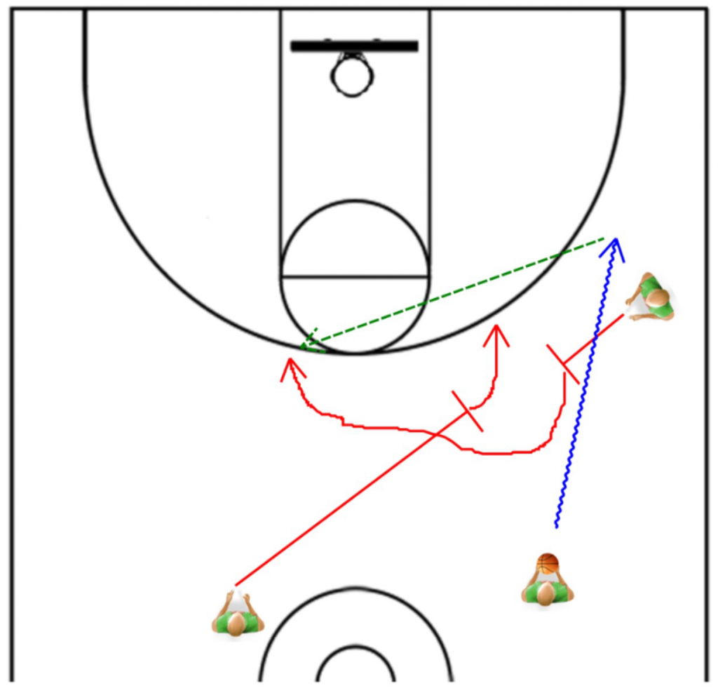 Offensive Plays - Need a Quick 3? - Online Basketball Drills