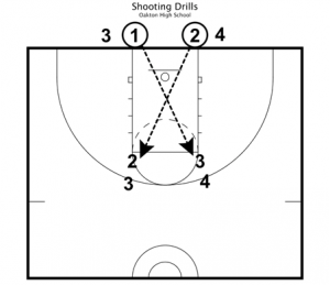 basketball drills for basic fundamentals