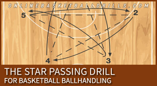 basketball ballhandling star passing drill