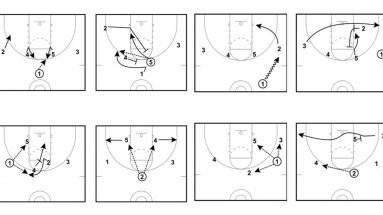 1-4 basketball offense