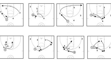 4 out basketball offense