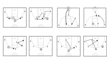 5 out basketball offense