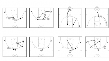5 out basketball offense