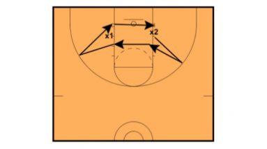 Reminder Slides Basketball Defensive Drill