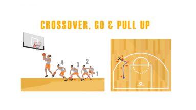 Crossover Go and Pull Up Basketball Dribbling Drill