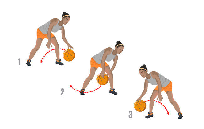 Figure 8 Basketball Dribbling Drill