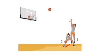 Jab and Shoot Basketball Triple Threat Drill