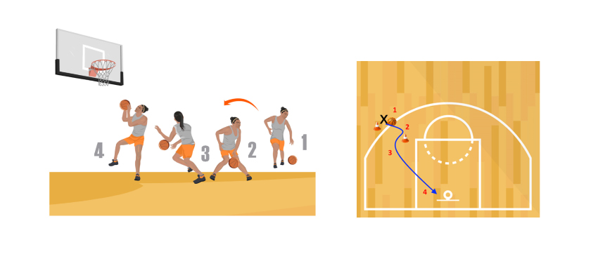 Spin and Go Basketball Dribbling Drill