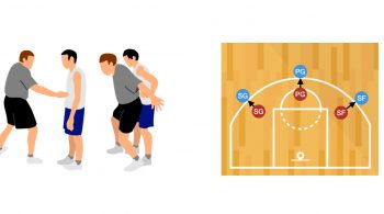 Box Out Basketball Drill