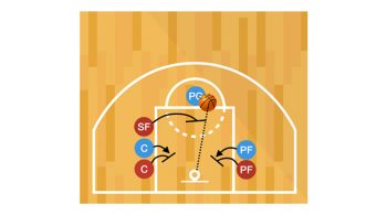 Free Throw Stations Basketball Shooting Drill