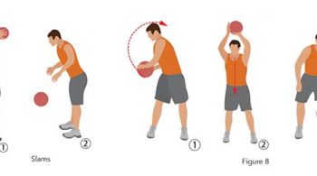 Slams and Figure 8s Basketball Cinditioning Drill
