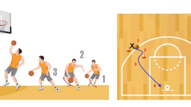 Inside Out and Go Basketball Dribbling Drill