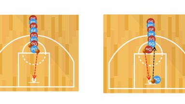 lightning basketball shooting drill